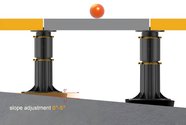 Taurus Adjustable Self Leveling Pedestal Systems