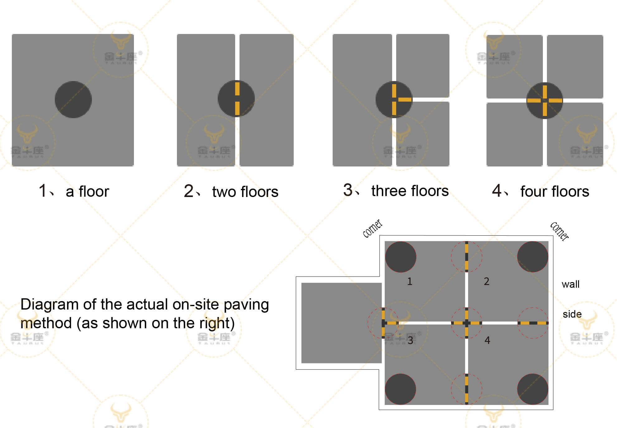 pedestals calculator